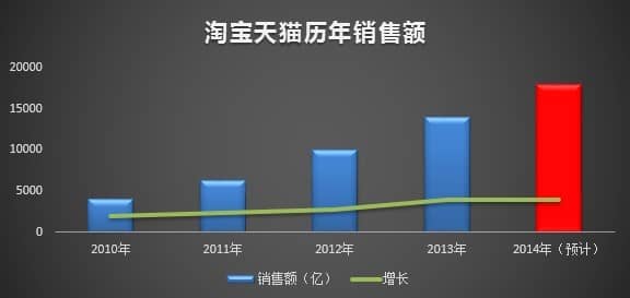 双11实时销售额在哪里看