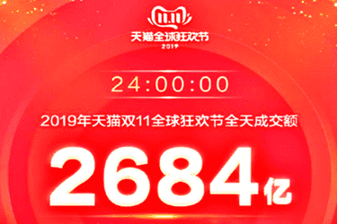 历年来天猫双11销售额是多少？盘点历年来的指标