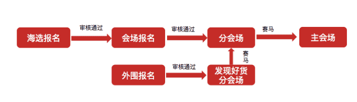 2023天猫双十一报名(时间、入口、流程).png