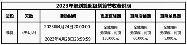 2023年聚划算超级划算节什么时候开团？