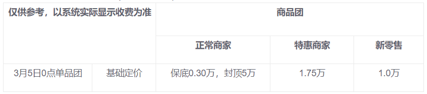 2023年淘抢购3.8节活动什么时间报名？要求包邮吗？.png