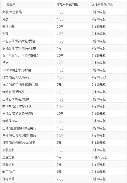 淘宝各主营类目最低门槛