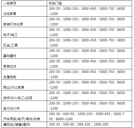 天猫51狂欢节购物券要求是什么